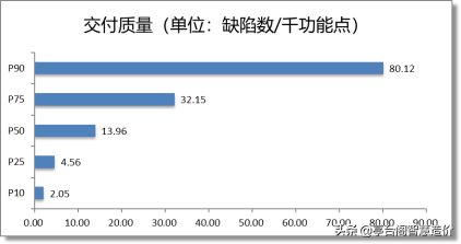 2020年中国软件行业基准数据报告（建议收藏）