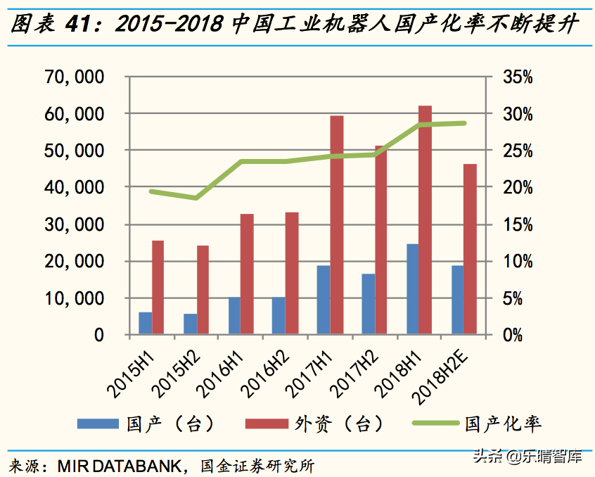 工业机器人深度报告：国产替代是长期逻辑