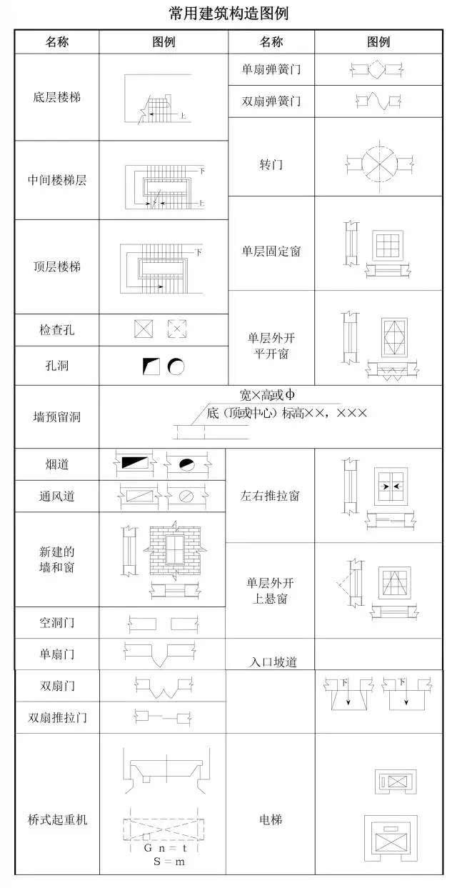 如何快速看懂建筑施工图纸