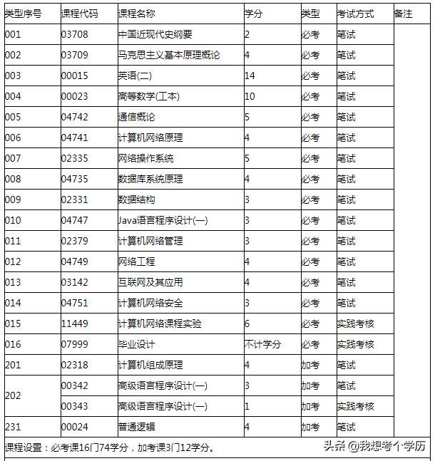 华南师范大学全日制自考本科招生简章