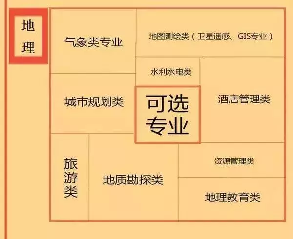 广东新高考，12种选科组合怎么配？《家长学堂》专家团带来“选科攻略”→