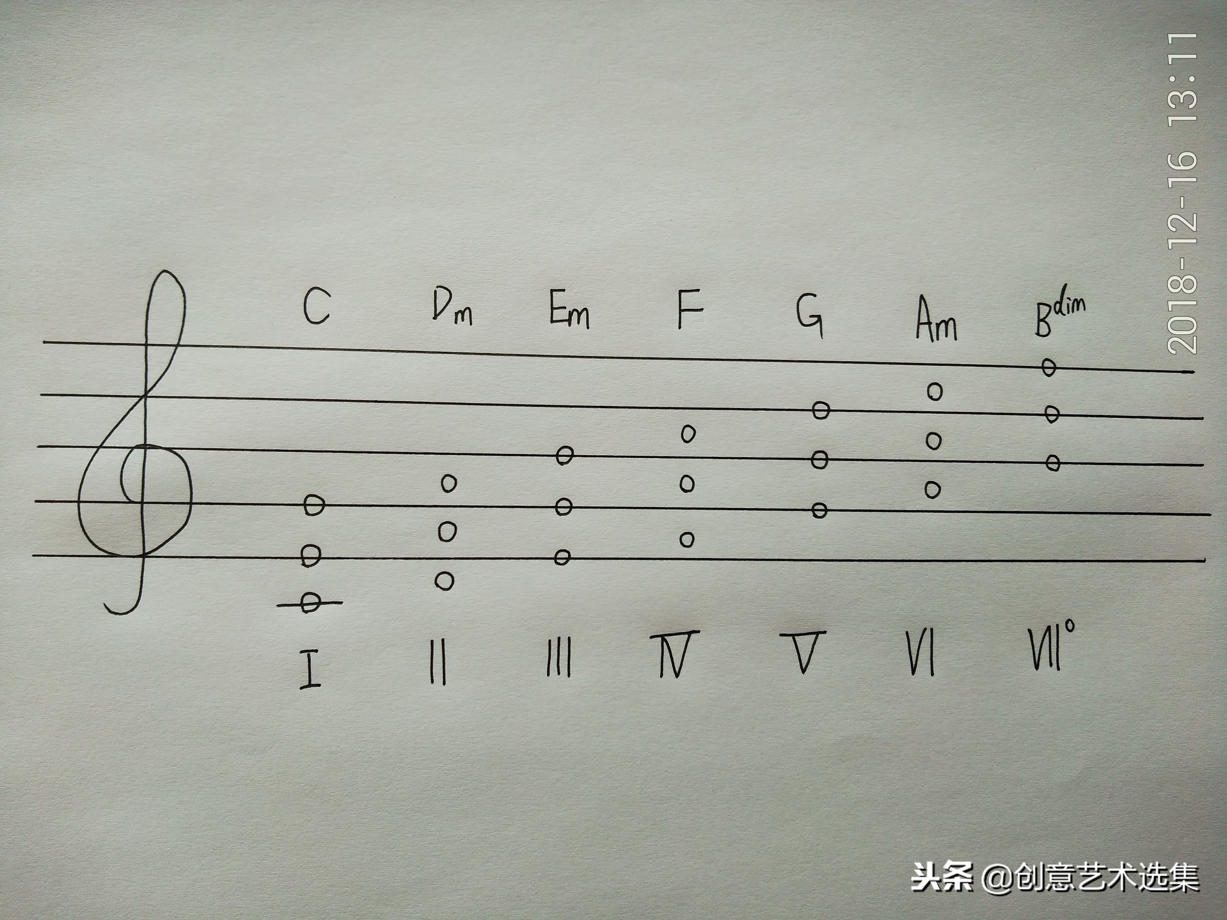 吉他f和弦怎么按(f大调的正三和弦)