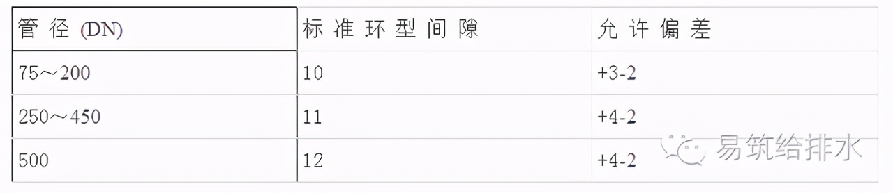 最全的室外给水排水管道_管网施工工艺