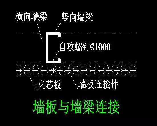 钢构人福利——钢结构围护安装图解（图文并茂）