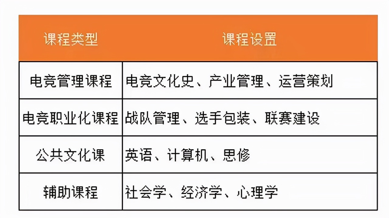 EDG夺冠，聊聊电竞专业