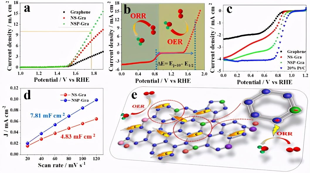 抗癌、碳中和、太赫兹，最近，东华大学9项科研成果引起国际关注！