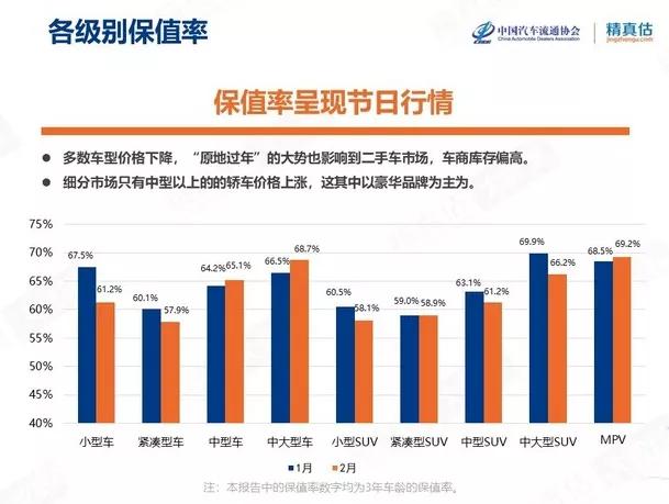 想买高保值率的车型？收藏这份榜单，3年保值率超80％的都有