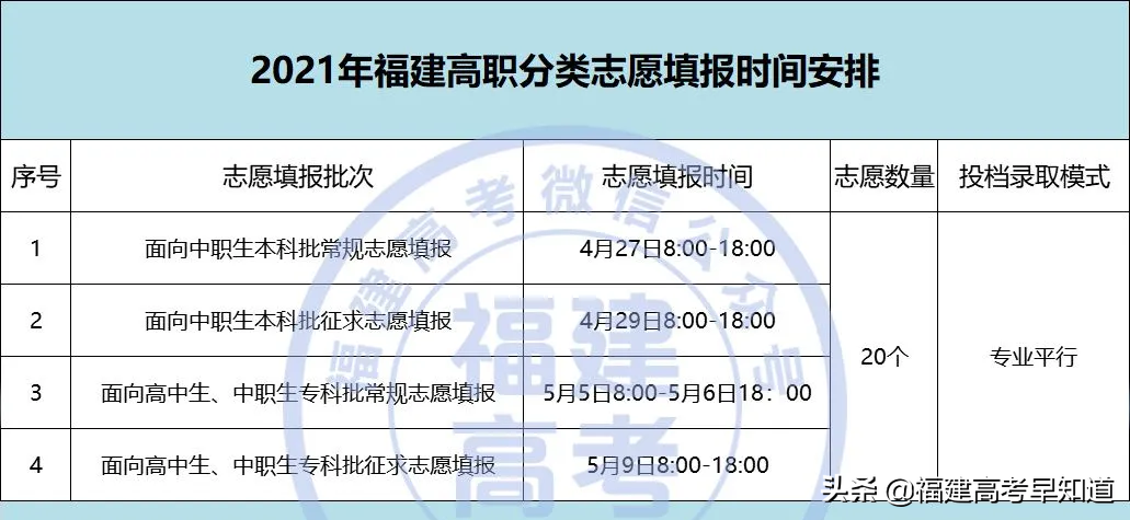 快讯！福建高职分类56所大学2021年本专科招生计划发布