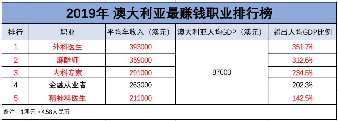 医师节 | 来说点实在的，请关注中国医生的真实收入