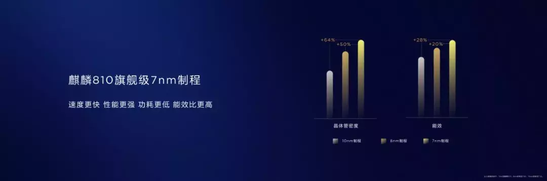 2799元起,华为nova5系列武汉发布,真香