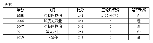 印度vs巴林前瞻(这里有你想要的信息！亚洲杯第三轮前瞻：印度VS巴林)