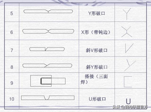 焊接图纸符号解析，这回终于看懂了