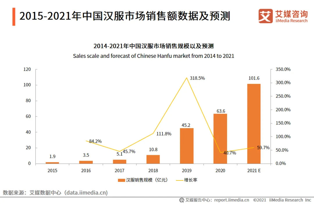 90后创业者重塑中国服装格局，引领行业巨变！