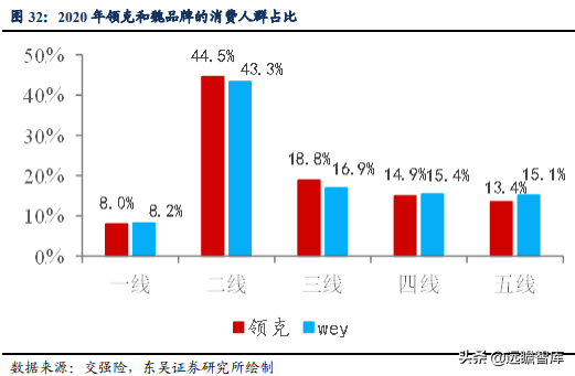 面对天时地利，谁是中国的“丰田”？长城汽车能否脱颖而出（下）