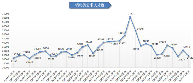 人才在线招聘网（2021年第二季度广西人才网人才供求分析报告出炉）