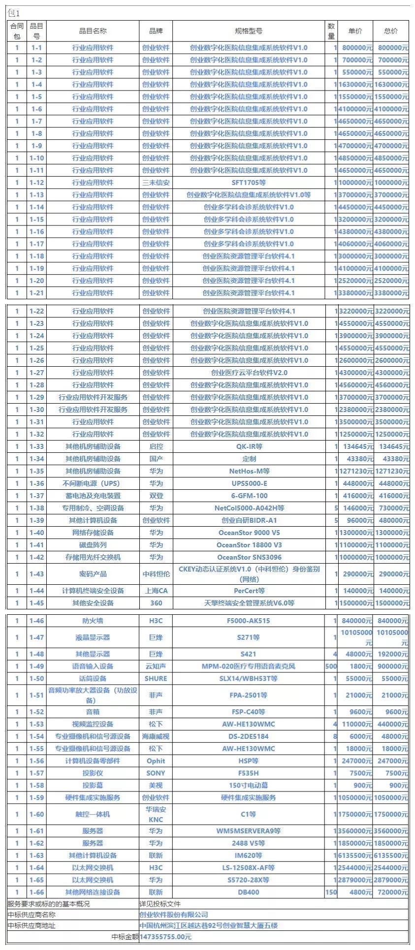 12.21-27招投标：1.47亿！创业软件巨单项目压轴2018