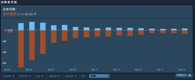 cba為什么不出一個2k游戲（籃球游戲有NBA 2k，有沒有CBA 2k？）