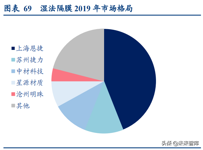 新能源汽车行业深度研究与投资策略报告：拥抱时代，电动未来