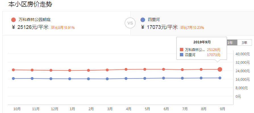 年薪20万孩子上不起学？合肥TOP10学区房or上民办究竟有多贵？