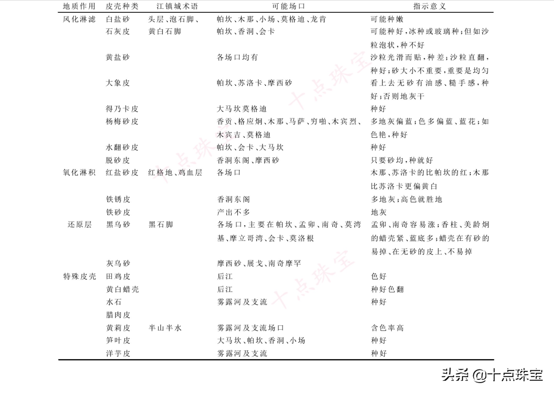 翡翠有哪些场口(翡翠石，从地理位置、成因，种类图文并茂详解翡翠八大场口)