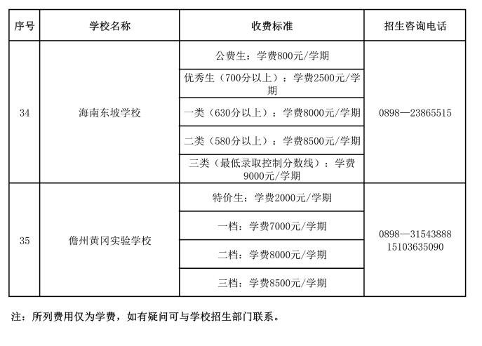 海口中学是私立学校还是公立（海口实验中学是公立还是私立）-第3张图片-科灵网