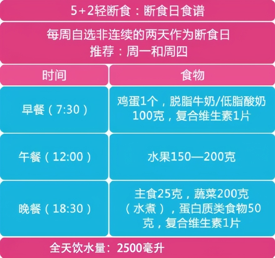 半年减重55斤，协和医院专家开出的这份减肥食谱，有效还不反弹