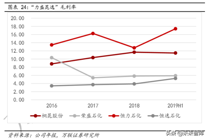 化纤行业专题报告：龙头对比分析，业务布局及成长