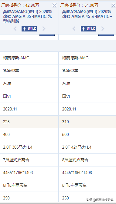 性能轿车奥迪RS、奔驰AMG、宝马M介绍