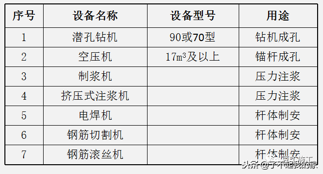 抗浮锚杆8个施工操作要点及34个质量通病，这些弄懂就不会出错