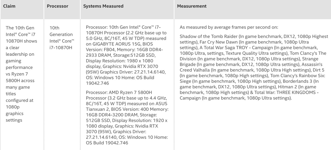 5800h相当于intel哪款处理器（5800h相当于i7）-第4张图片-科灵网