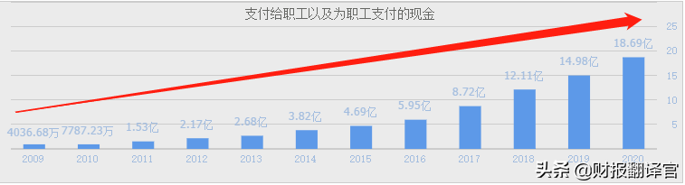 国内最大的变频器供应商,为新能车提供电机核心部件,业绩暴涨275%