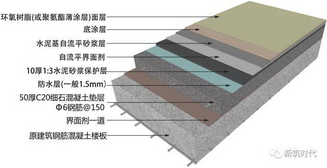 地面、吊顶、墙面三维节点做法施工工艺