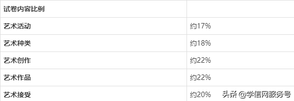 「专升本」通知！各个专业考试重点分析来了