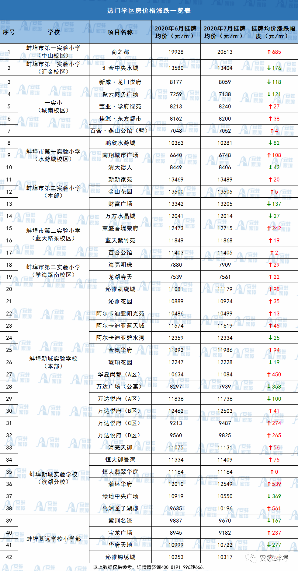 重磅！2020年高考成绩公布！蚌埠二中出市文理科双状元！