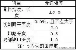 短肢工字钢悬挑脚手架施工工法