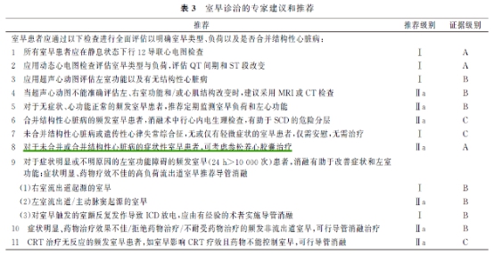 《2020室性心律失常中国专家共识》重磅发布，参松养心胶囊推荐证据级别提升为A级