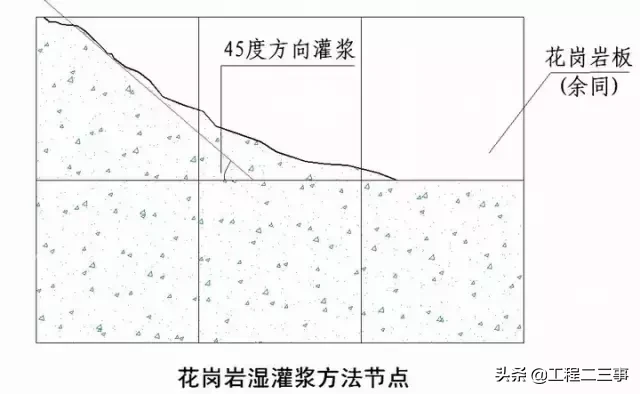 绿城实践多年的“施工节点”做法讲解，值得借鉴！（续）