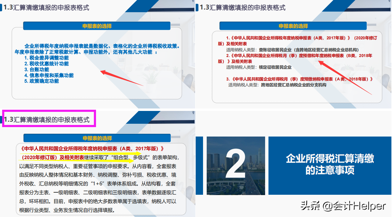 2022企业所得税汇算清缴操作手册！附37张申报表填写说明，收藏版
