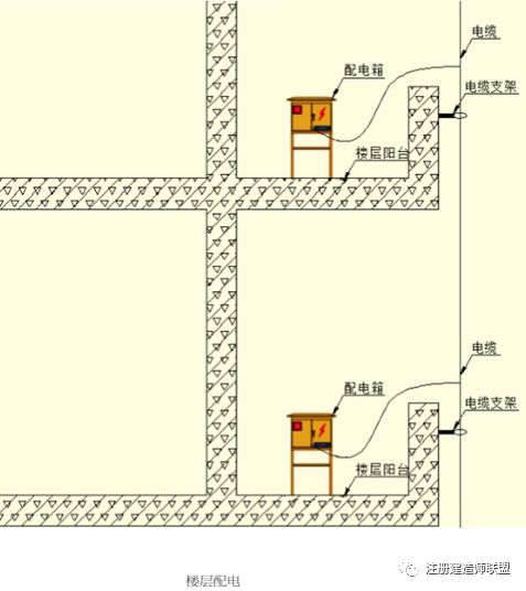 施工现场安全标准化如何做？这份施工手册请收好