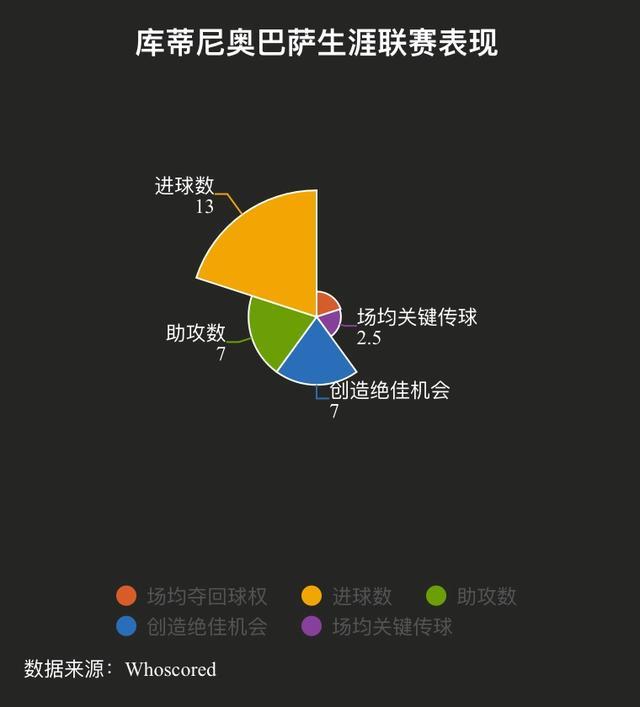 意甲海飞丝(从最靓的仔到最烫手的山芋，跌了近一个梅西，库鸟这是要坑死巴萨)