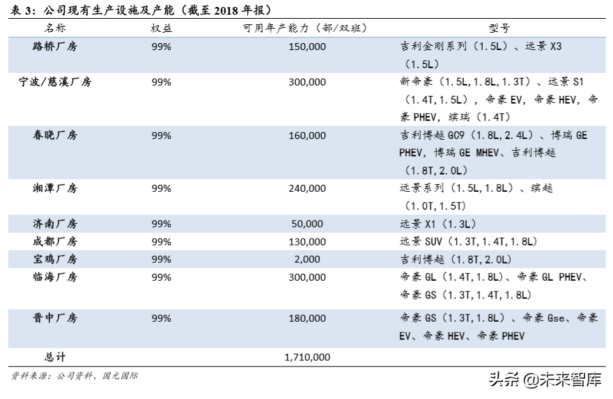 吉利汽车深度解析：自主龙头强者恒强