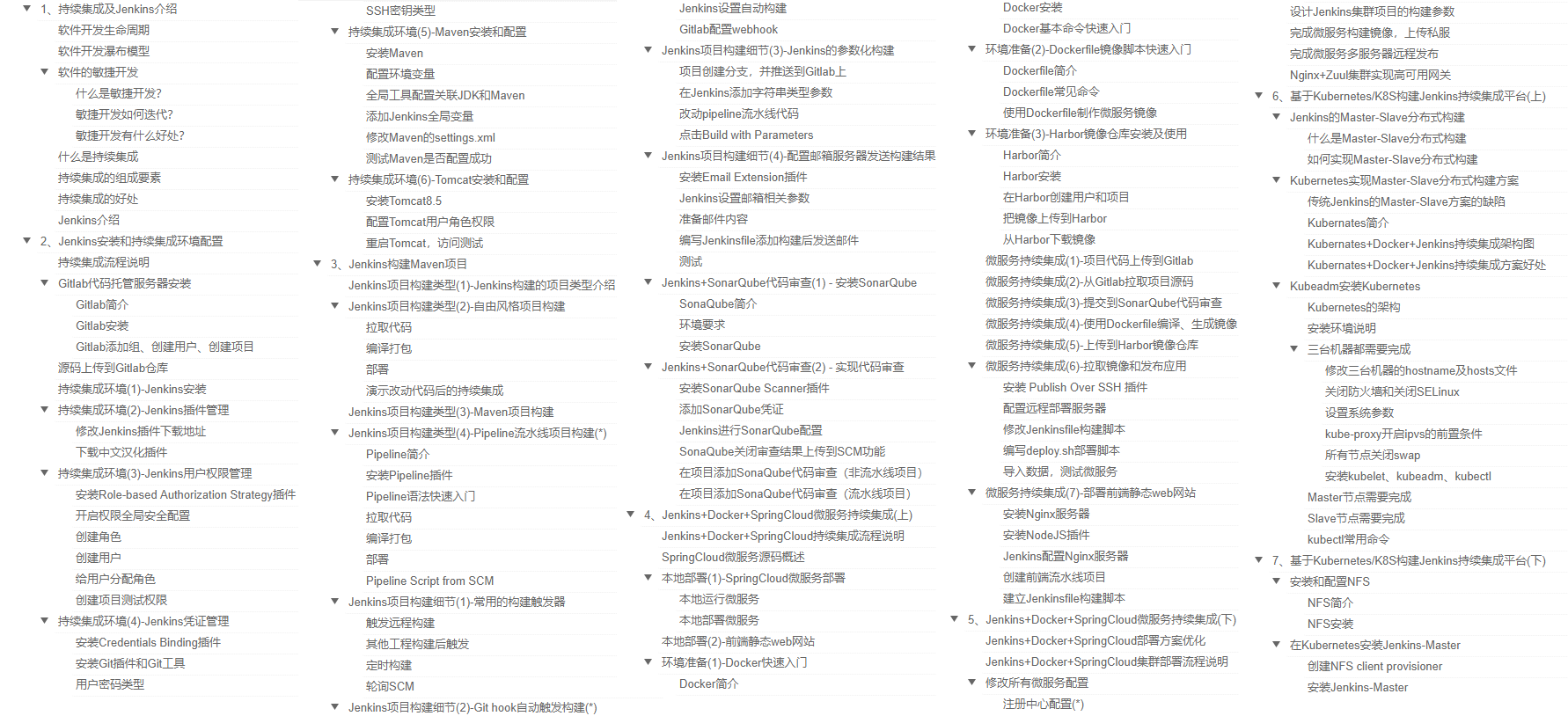 跪拜！GitHub大佬手码K8S+Jenkins笔记，太强了