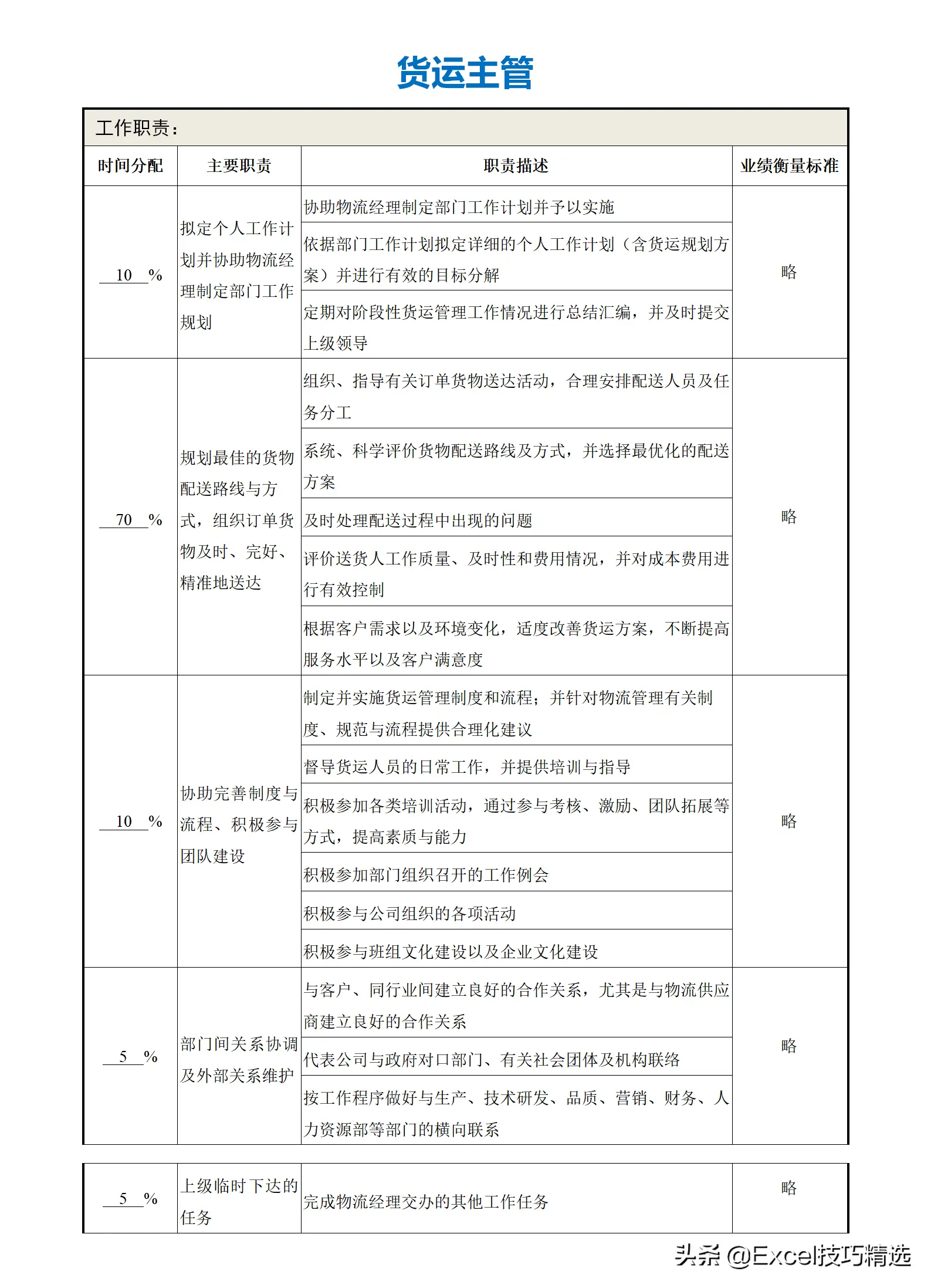 公司部门名称及部门职能（正规公司各个部门职责划分架构）