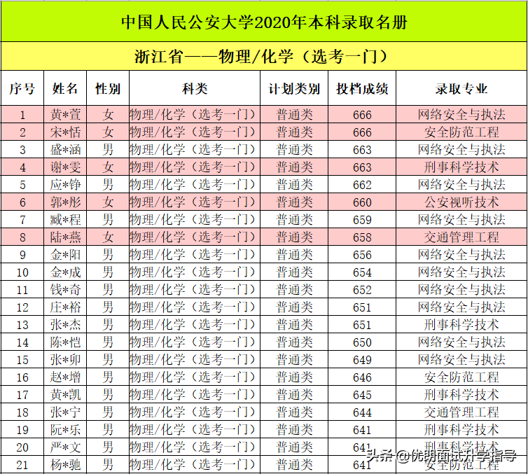 你知道公安警察院校招生条件和报考流程吗？快提前准备起来吧