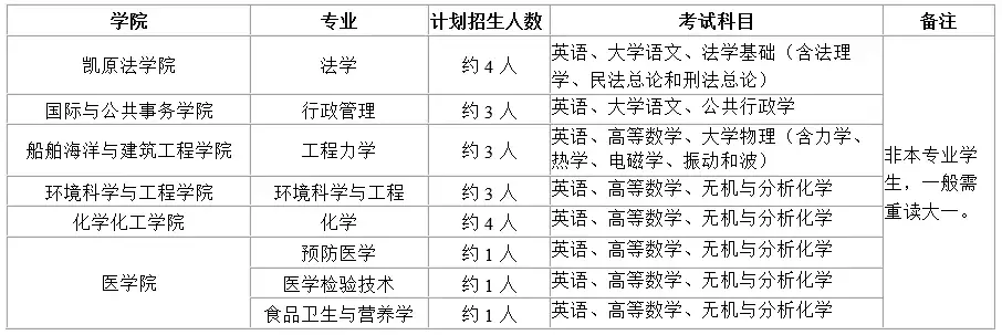 在上海普通本科能转学去复旦交大!你想去吗