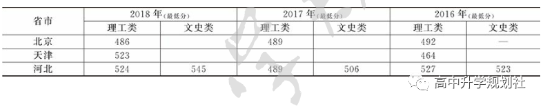 D54：辽宁省合并本科招生，但这些院校原在二本招生