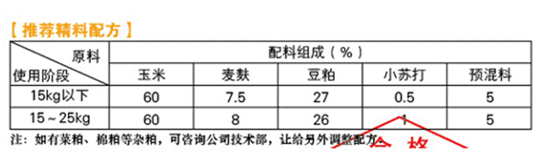 养殖羊饲料秘方青储、青草、干草、精料配制各多少钱比较适合？