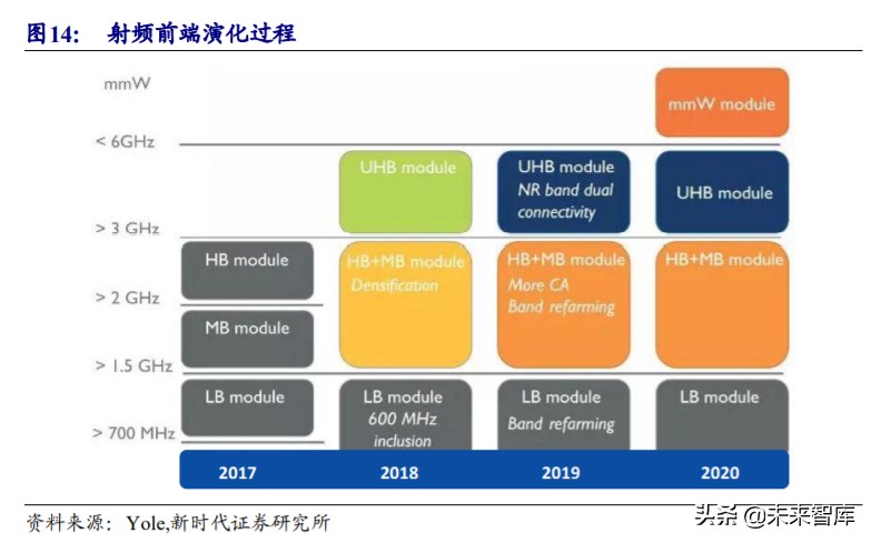 射频前端行业深度报告：国内产业投资逻辑与上市公司分析