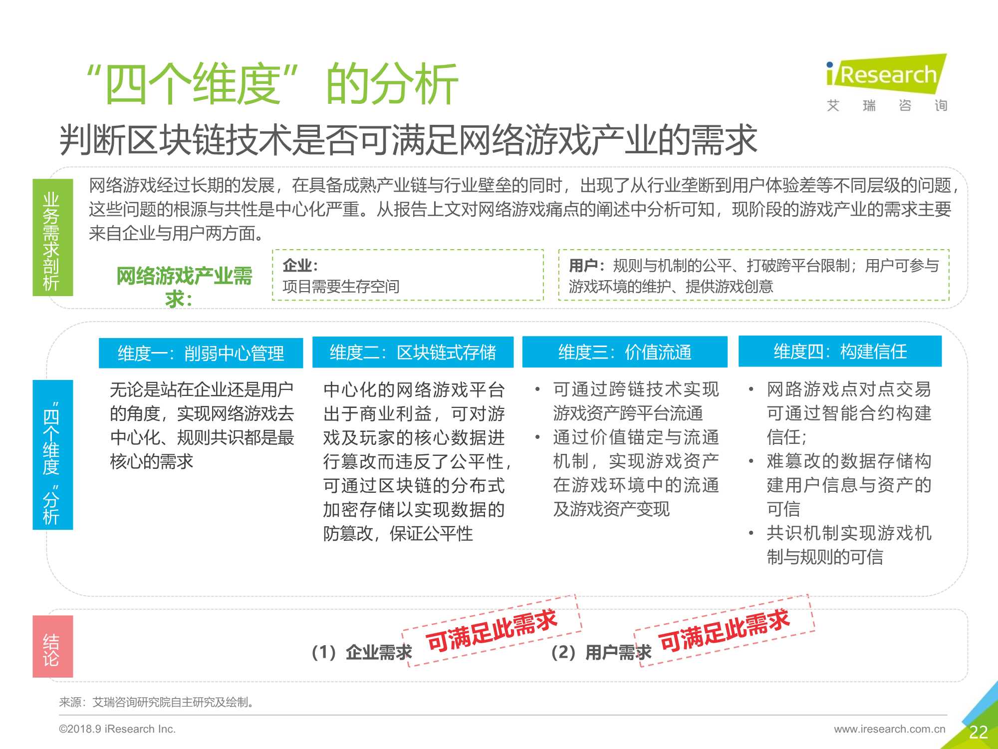 区块链思维解读及应用价值分析报告