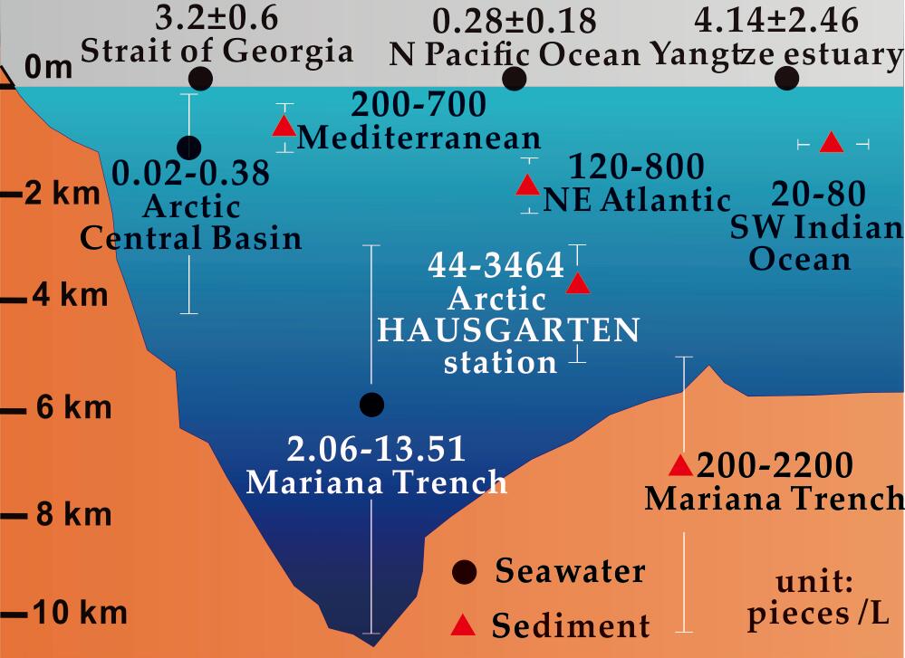 中国对马里亚纳海沟探索(10916米，10909米，中美测的马里亚纳海沟数据谁更准？)